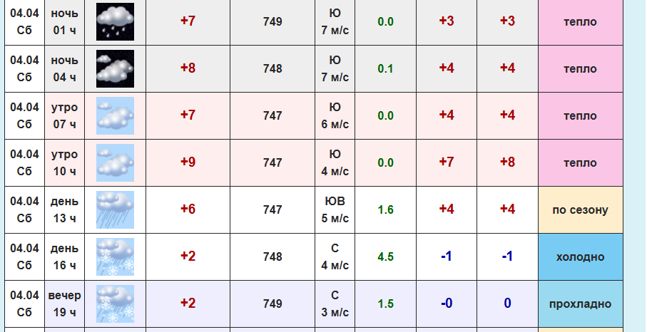 сайт 
