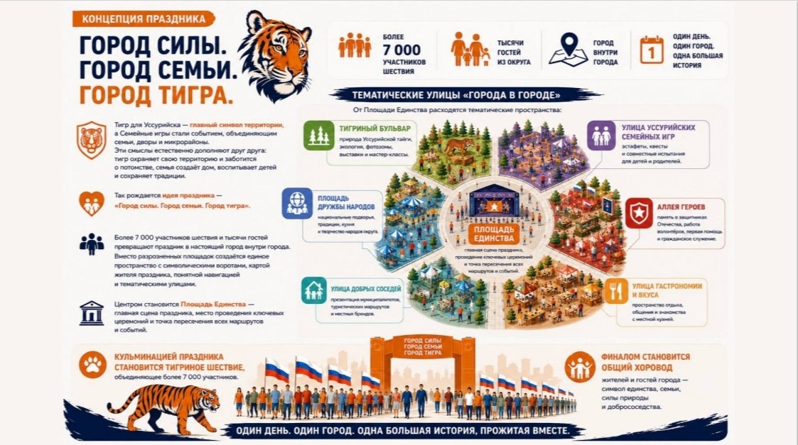 предоставлено пресс-службой администрации УГО